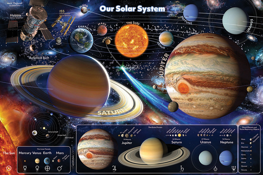 Our Solar System
