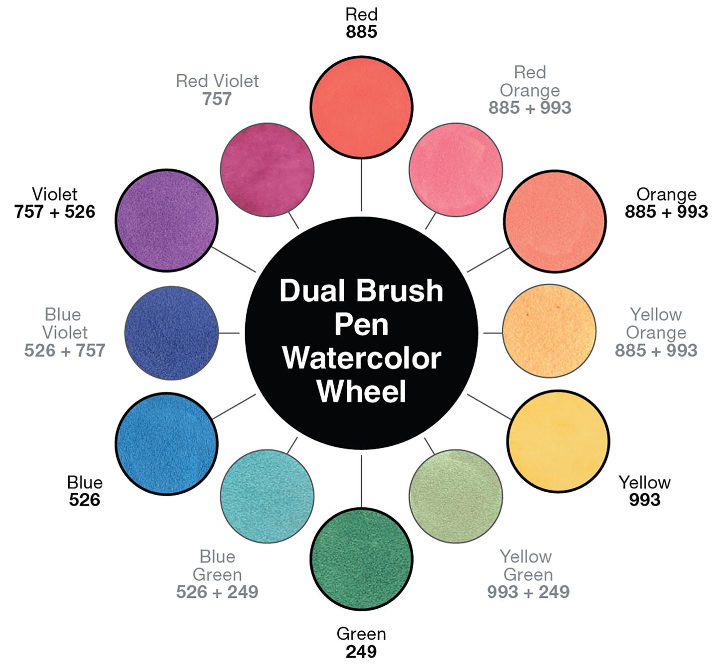 Tombow Dual Brush Pen Marker Watercolor Set 12/Pkg-