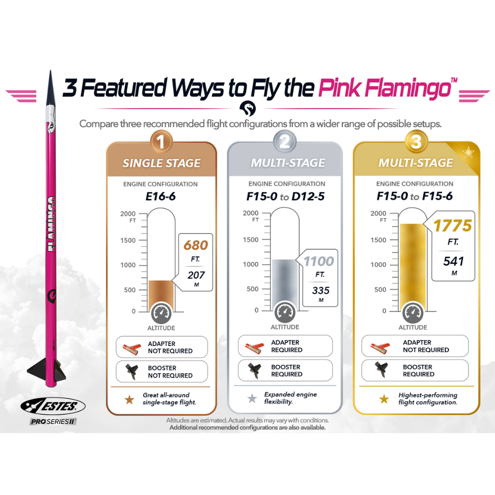 Estes Rockets Pro Series II™ Pink Flamingo